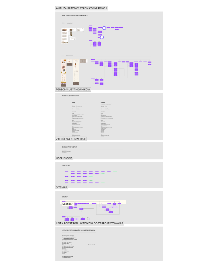 UX a UI zrzut ekranu figma projektowanie UX